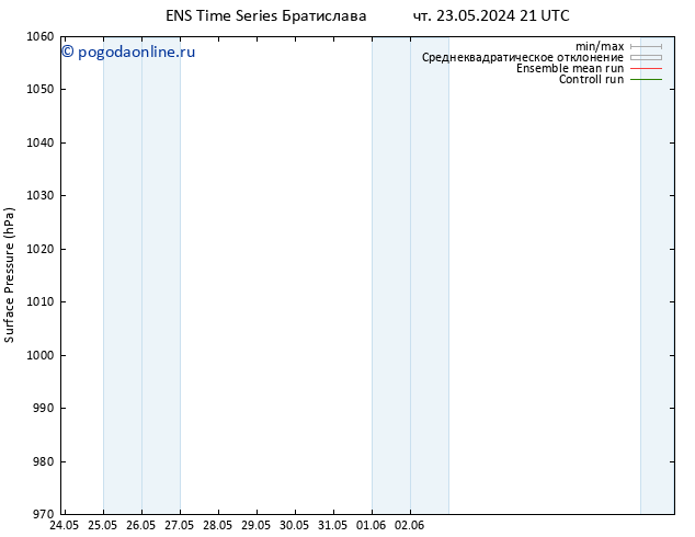 приземное давление GEFS TS пт 07.06.2024 21 UTC