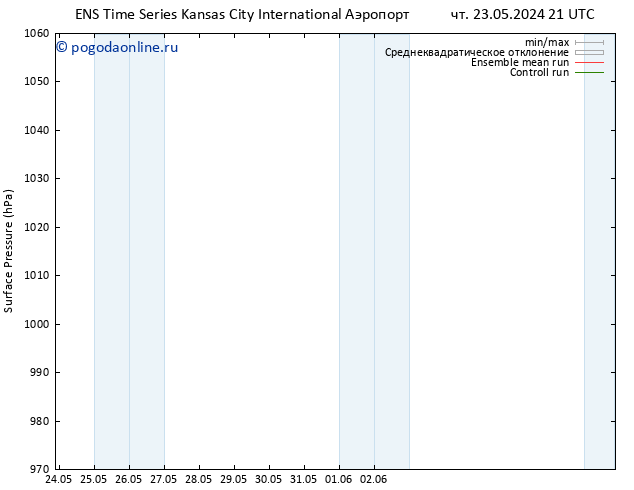 приземное давление GEFS TS чт 30.05.2024 21 UTC