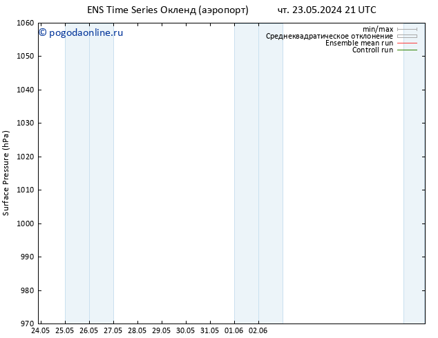 приземное давление GEFS TS пн 27.05.2024 21 UTC