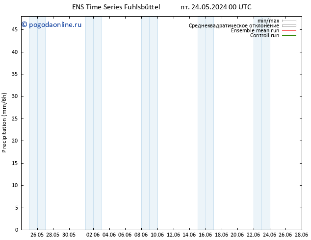 осадки GEFS TS пт 24.05.2024 06 UTC