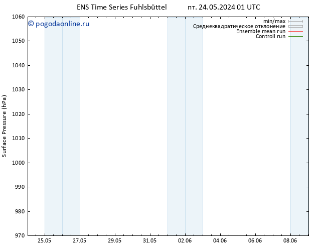 приземное давление GEFS TS Вс 26.05.2024 13 UTC