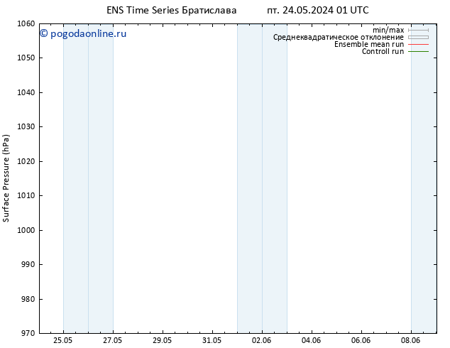 приземное давление GEFS TS пн 03.06.2024 01 UTC