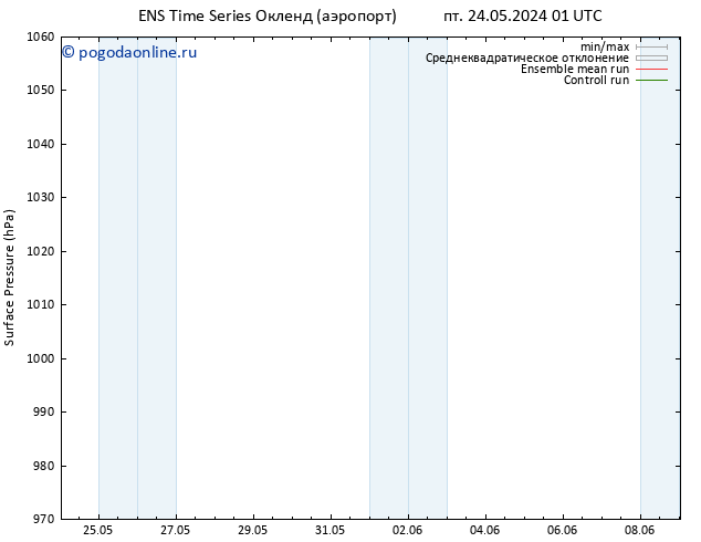 приземное давление GEFS TS сб 25.05.2024 01 UTC