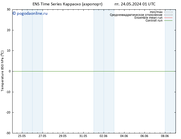 Temp. 850 гПа GEFS TS чт 30.05.2024 13 UTC