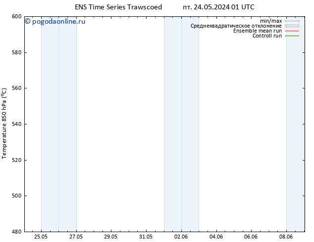 Height 500 гПа GEFS TS пт 24.05.2024 07 UTC