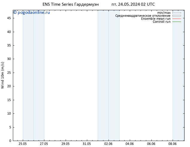 ветер 10 m GEFS TS пт 24.05.2024 02 UTC