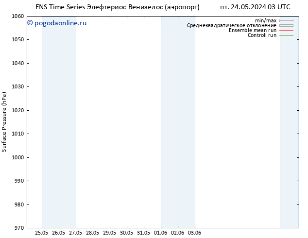 приземное давление GEFS TS сб 01.06.2024 03 UTC