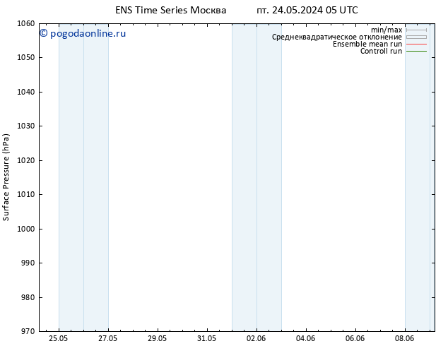 приземное давление GEFS TS сб 01.06.2024 05 UTC