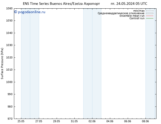 приземное давление GEFS TS сб 25.05.2024 23 UTC