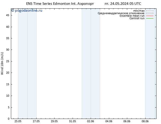 ветер 10 m GEFS TS пт 24.05.2024 17 UTC