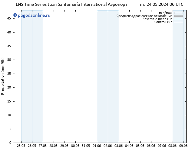 осадки GEFS TS Вс 26.05.2024 18 UTC