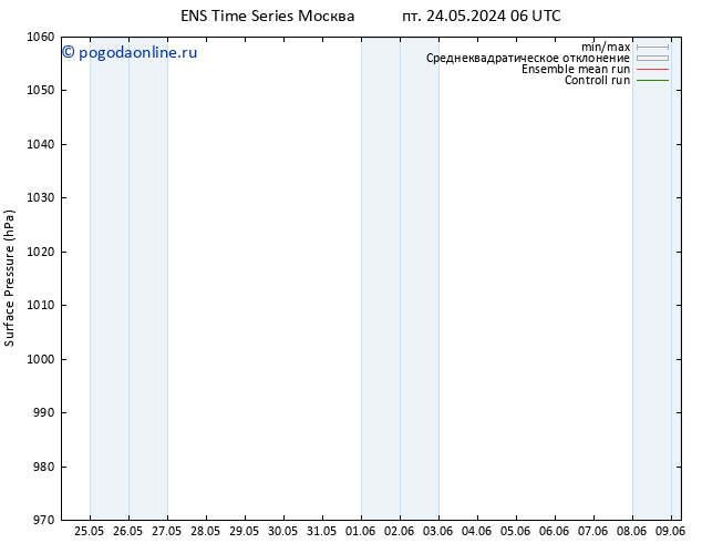 приземное давление GEFS TS сб 25.05.2024 06 UTC