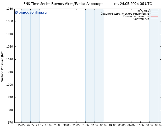 приземное давление GEFS TS сб 25.05.2024 18 UTC