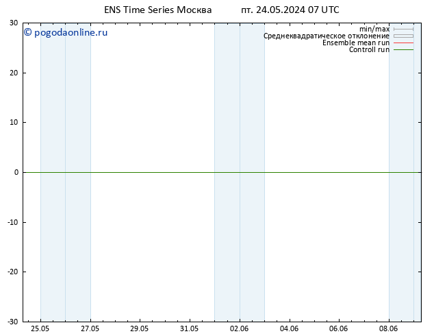 Height 500 гПа GEFS TS ср 29.05.2024 01 UTC