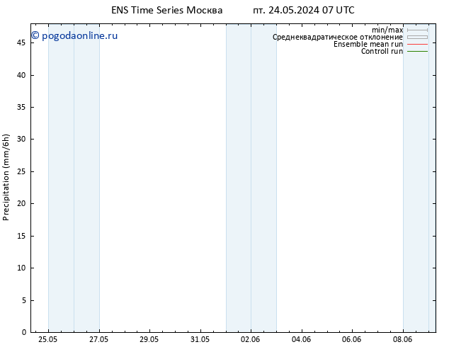 осадки GEFS TS пн 27.05.2024 07 UTC