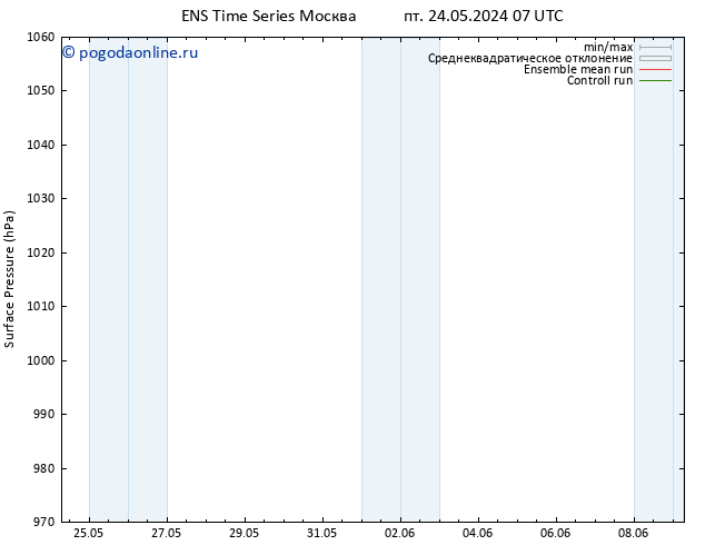 приземное давление GEFS TS ср 29.05.2024 01 UTC