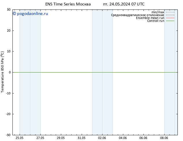 Temp. 850 гПа GEFS TS Вс 09.06.2024 07 UTC