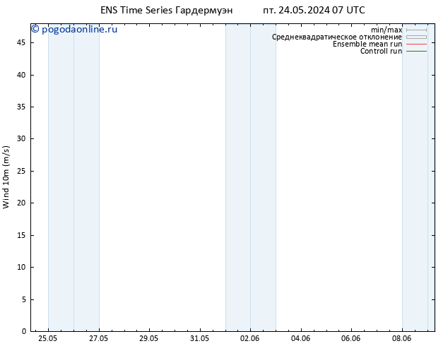 ветер 10 m GEFS TS пт 24.05.2024 13 UTC