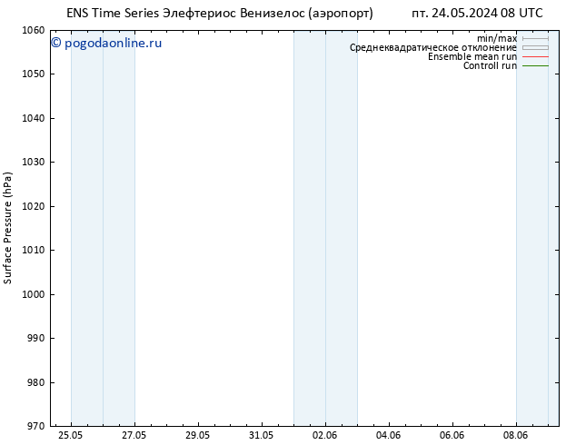 приземное давление GEFS TS Вс 26.05.2024 08 UTC