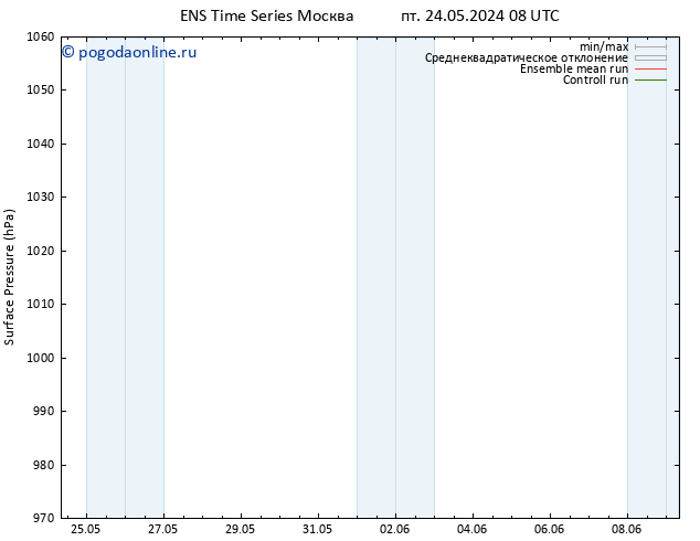 приземное давление GEFS TS пт 24.05.2024 20 UTC