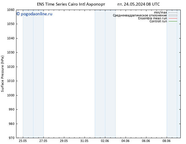 приземное давление GEFS TS сб 25.05.2024 14 UTC