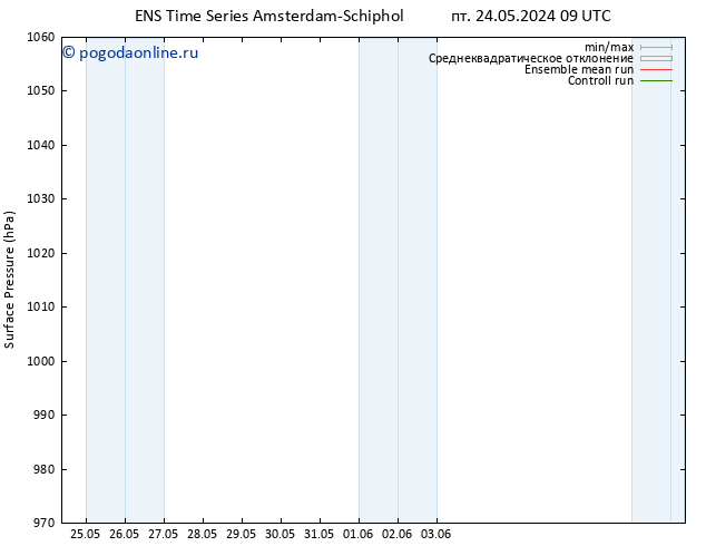 приземное давление GEFS TS пт 24.05.2024 21 UTC