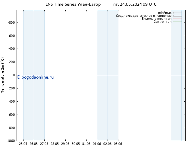 карта температуры GEFS TS пн 27.05.2024 09 UTC