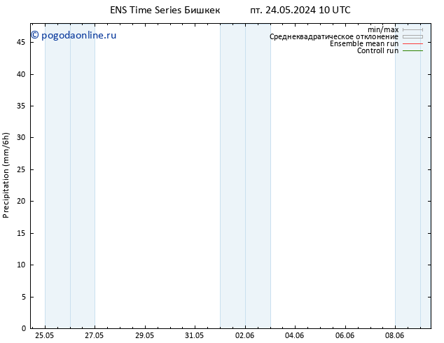 осадки GEFS TS Вс 26.05.2024 16 UTC