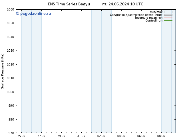 приземное давление GEFS TS сб 25.05.2024 22 UTC