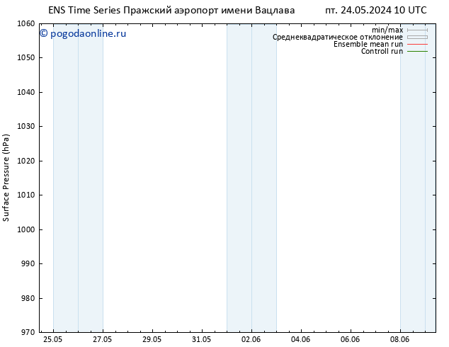 приземное давление GEFS TS Вс 02.06.2024 10 UTC