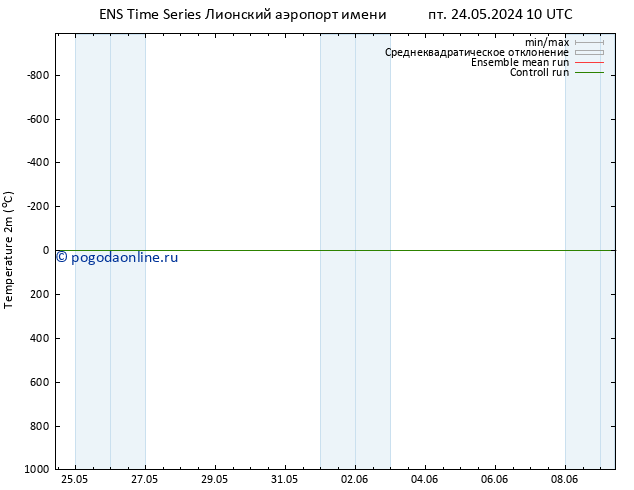 карта температуры GEFS TS пт 24.05.2024 10 UTC