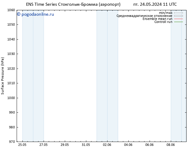 приземное давление GEFS TS сб 25.05.2024 05 UTC