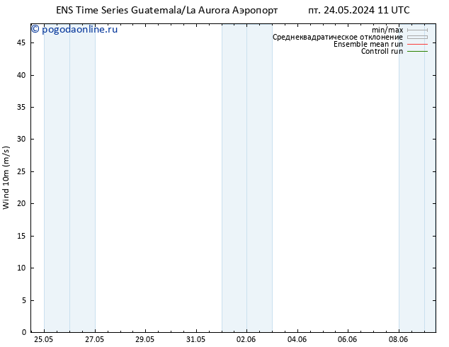 ветер 10 m GEFS TS сб 01.06.2024 23 UTC