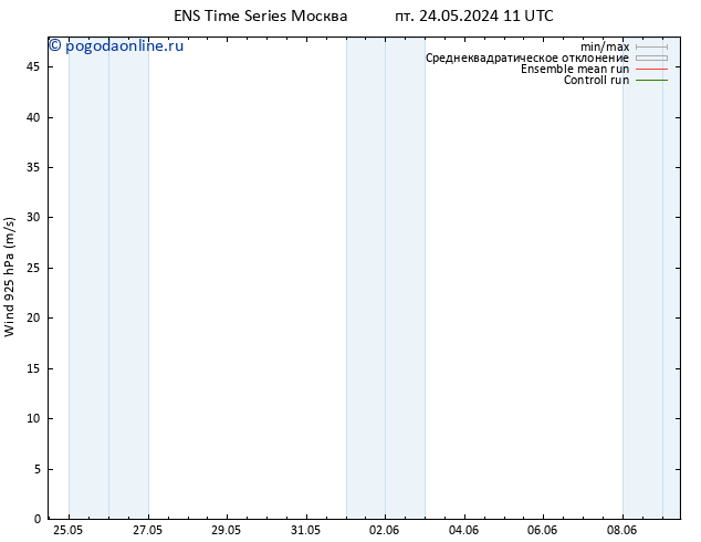 ветер 925 гПа GEFS TS пн 03.06.2024 11 UTC