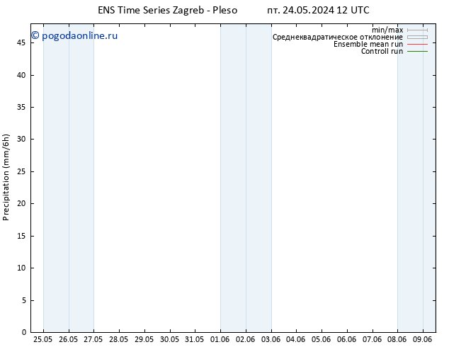 осадки GEFS TS пт 24.05.2024 18 UTC