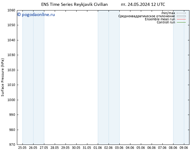 приземное давление GEFS TS сб 25.05.2024 12 UTC