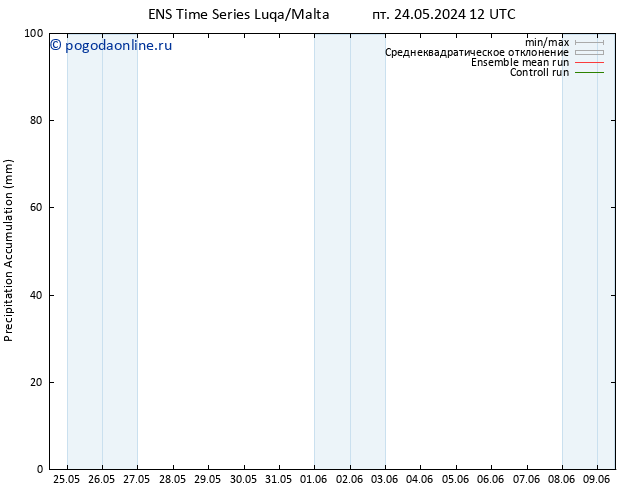 Precipitation accum. GEFS TS ср 29.05.2024 12 UTC