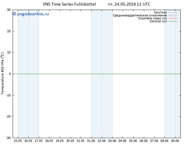 Temp. 850 гПа GEFS TS Вс 02.06.2024 00 UTC