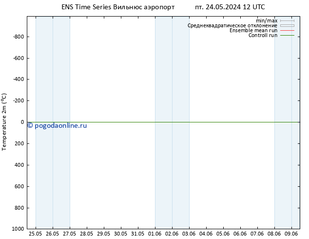 карта температуры GEFS TS пт 24.05.2024 12 UTC