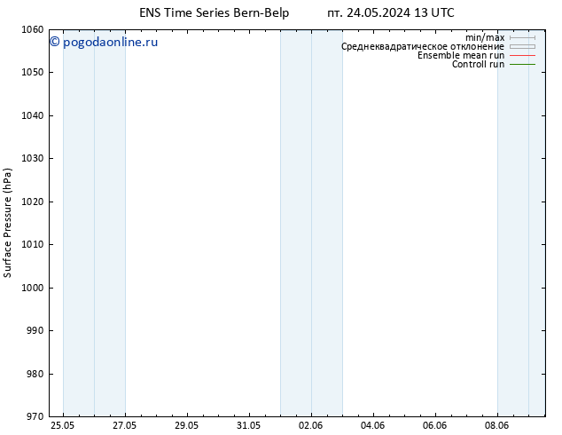 приземное давление GEFS TS пн 27.05.2024 01 UTC