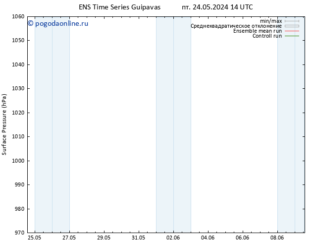 приземное давление GEFS TS вт 04.06.2024 14 UTC