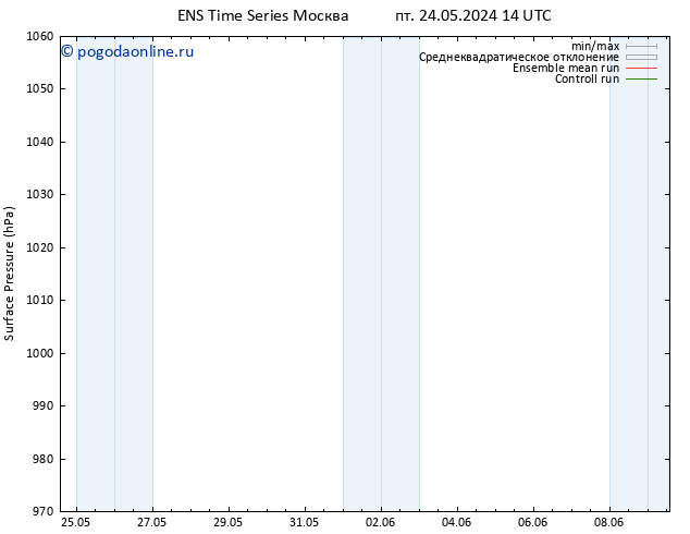 приземное давление GEFS TS пт 24.05.2024 20 UTC