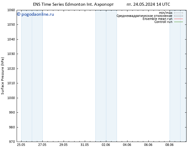 приземное давление GEFS TS ср 29.05.2024 14 UTC