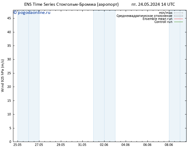 ветер 925 гПа GEFS TS сб 25.05.2024 14 UTC