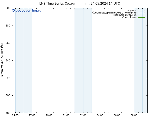 Height 500 гПа GEFS TS сб 25.05.2024 14 UTC
