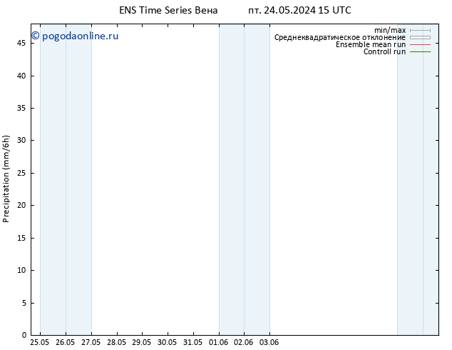 осадки GEFS TS пн 27.05.2024 15 UTC