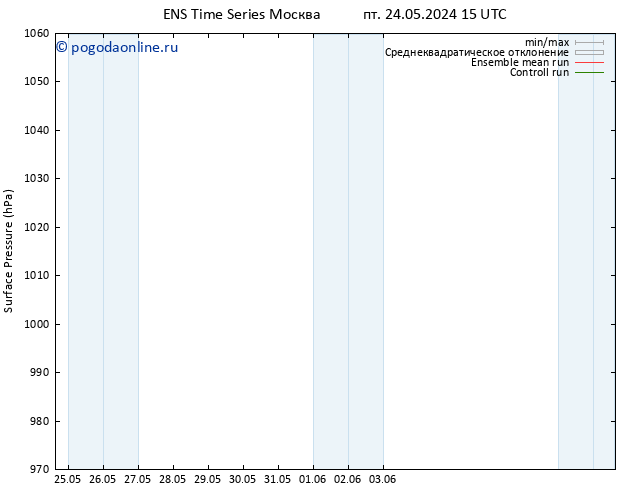 приземное давление GEFS TS вт 28.05.2024 03 UTC