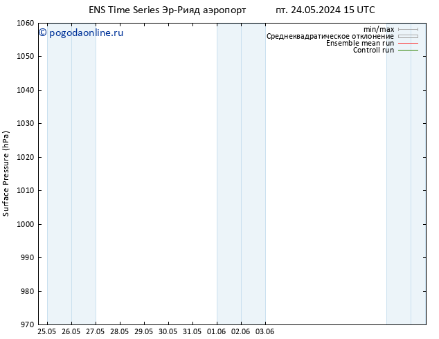 приземное давление GEFS TS пт 24.05.2024 15 UTC