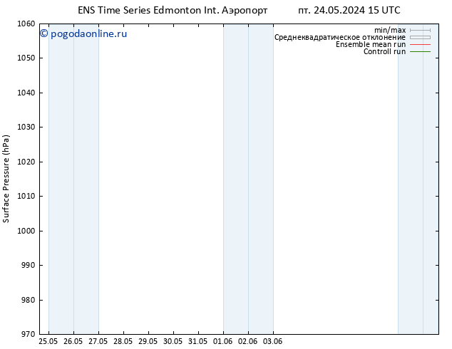 приземное давление GEFS TS пн 27.05.2024 03 UTC