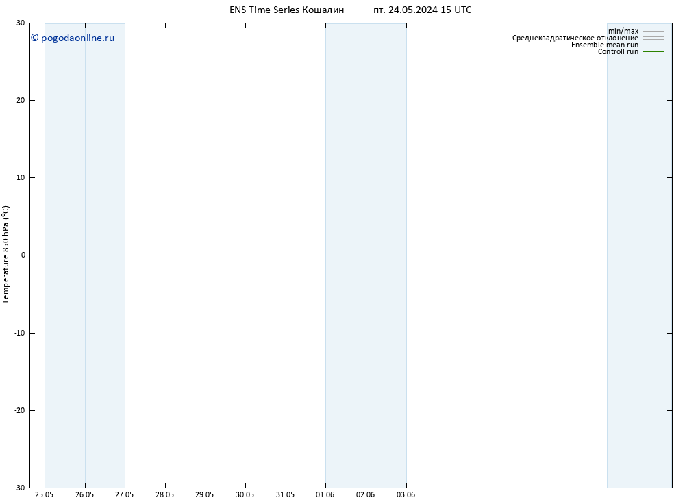 Temp. 850 гПа GEFS TS сб 25.05.2024 03 UTC